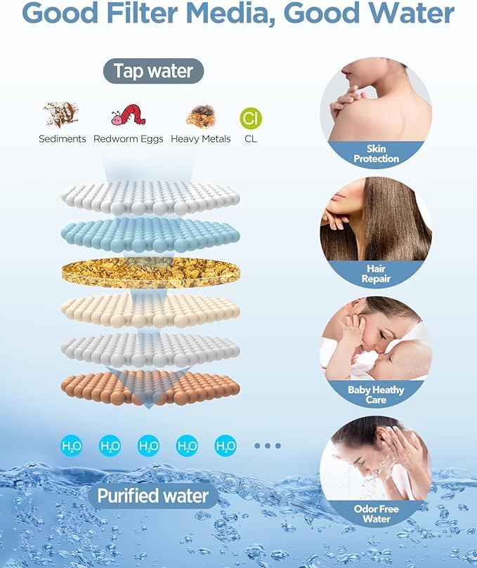 MakeFit Dual Filtered Rain Shower Head Combo, High Pressure Handheld Shower Head with Adjustable Bar - Rainfall Shower Head And Showerhead with Filter for Hard Water - Removes Chlorine